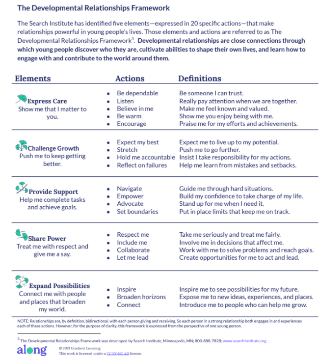 An Introduction To Developmental Relationships – Along By Gradient Learning